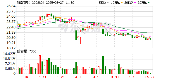 股票配资在线炒股配资 迦南智能：全资子公司中标国网河北电力电动汽车公司招标采购项目