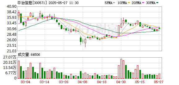配资低息炒股配资门户 平治信息：签订2.46亿元AI算力技术服务框架协议