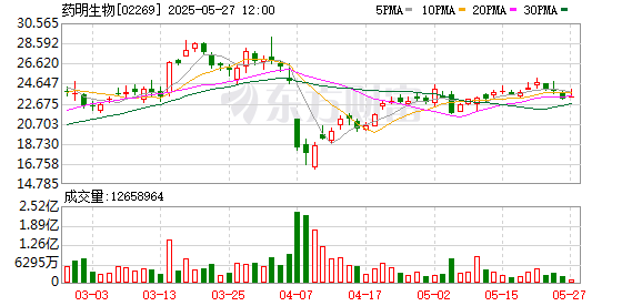 短线股票配资 本土首个戈谢病酶替代疗法获批，药明生物助力破解罕见病研发难题