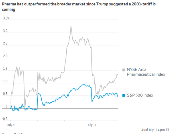 配资指数网站 200%税率威胁下 这一美国关税“高危”行业为何还能涨？